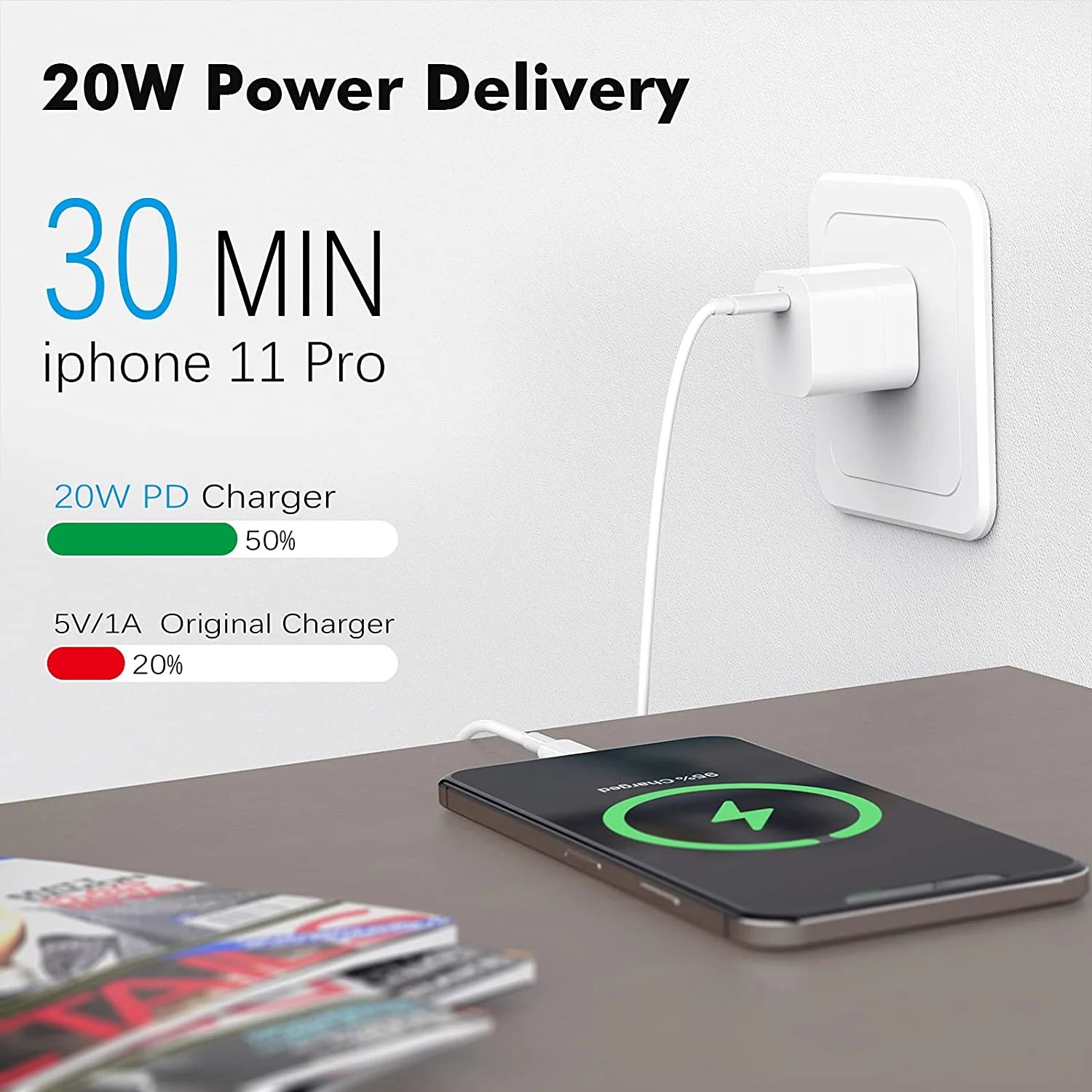 2Pack 20W USB C Wall Charging,Fast Charger,C Charger,Usb C Charger Compatible with Iphone Charger Compatible with Samsung